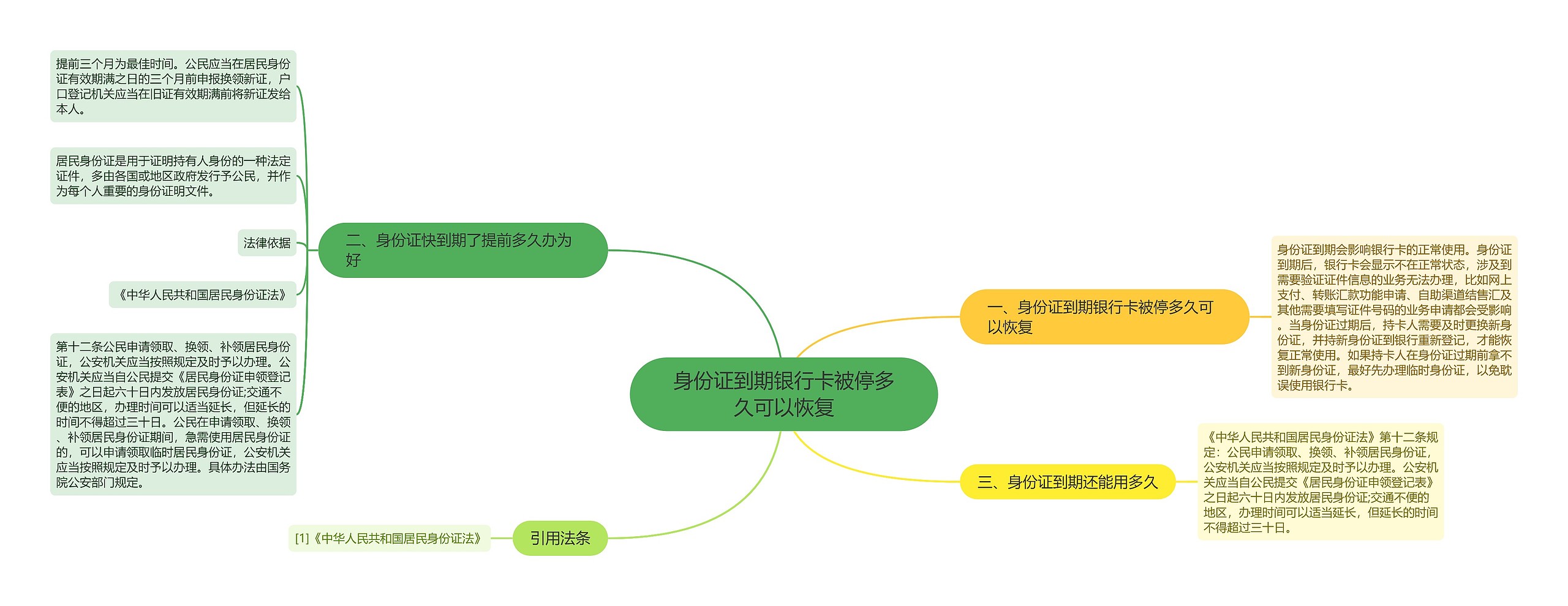 身份证到期银行卡被停多久可以恢复思维导图