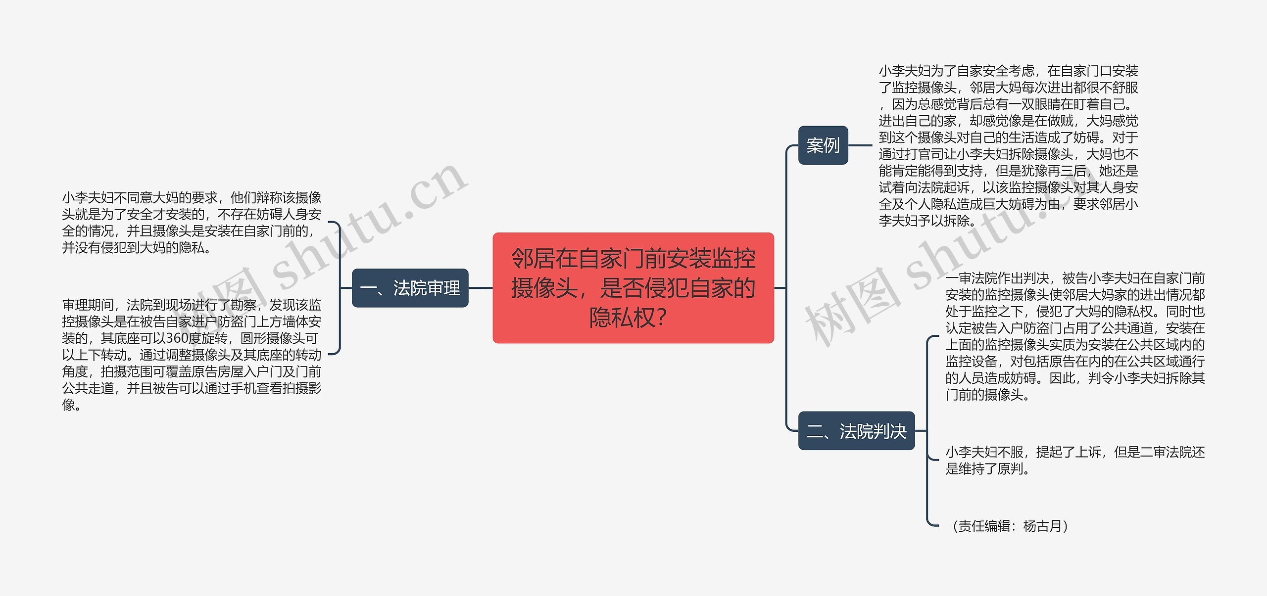 邻居在自家门前安装监控摄像头，是否侵犯自家的隐私权？