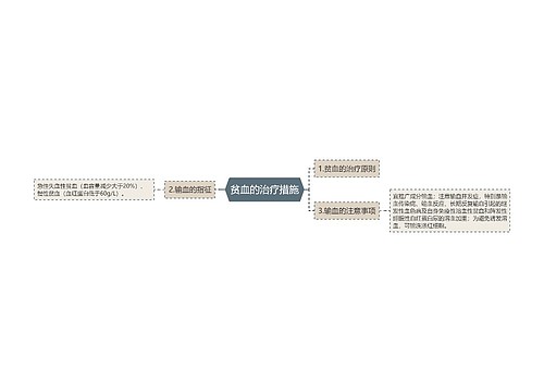 贫血的治疗措施