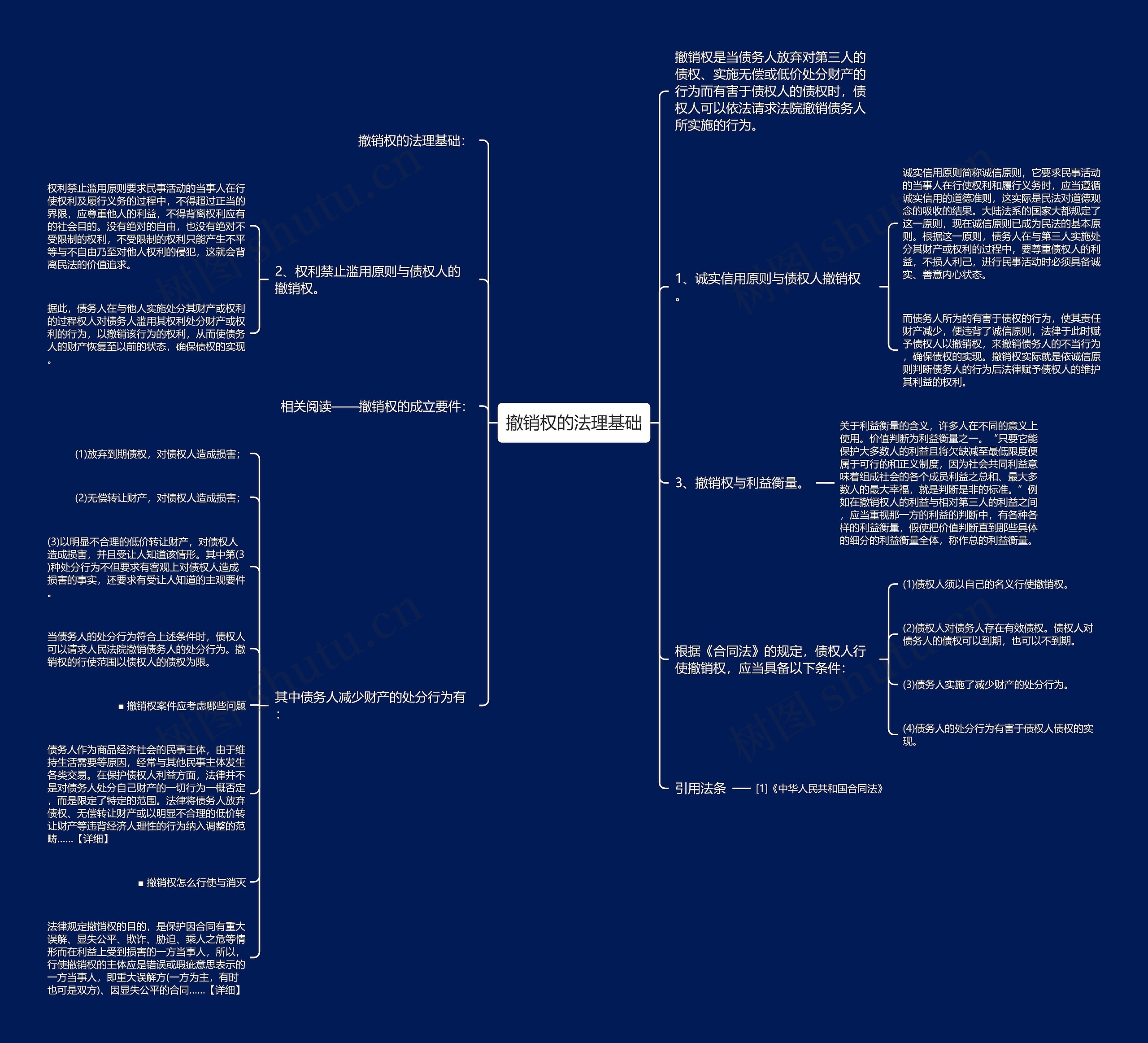 撤销权的法理基础思维导图