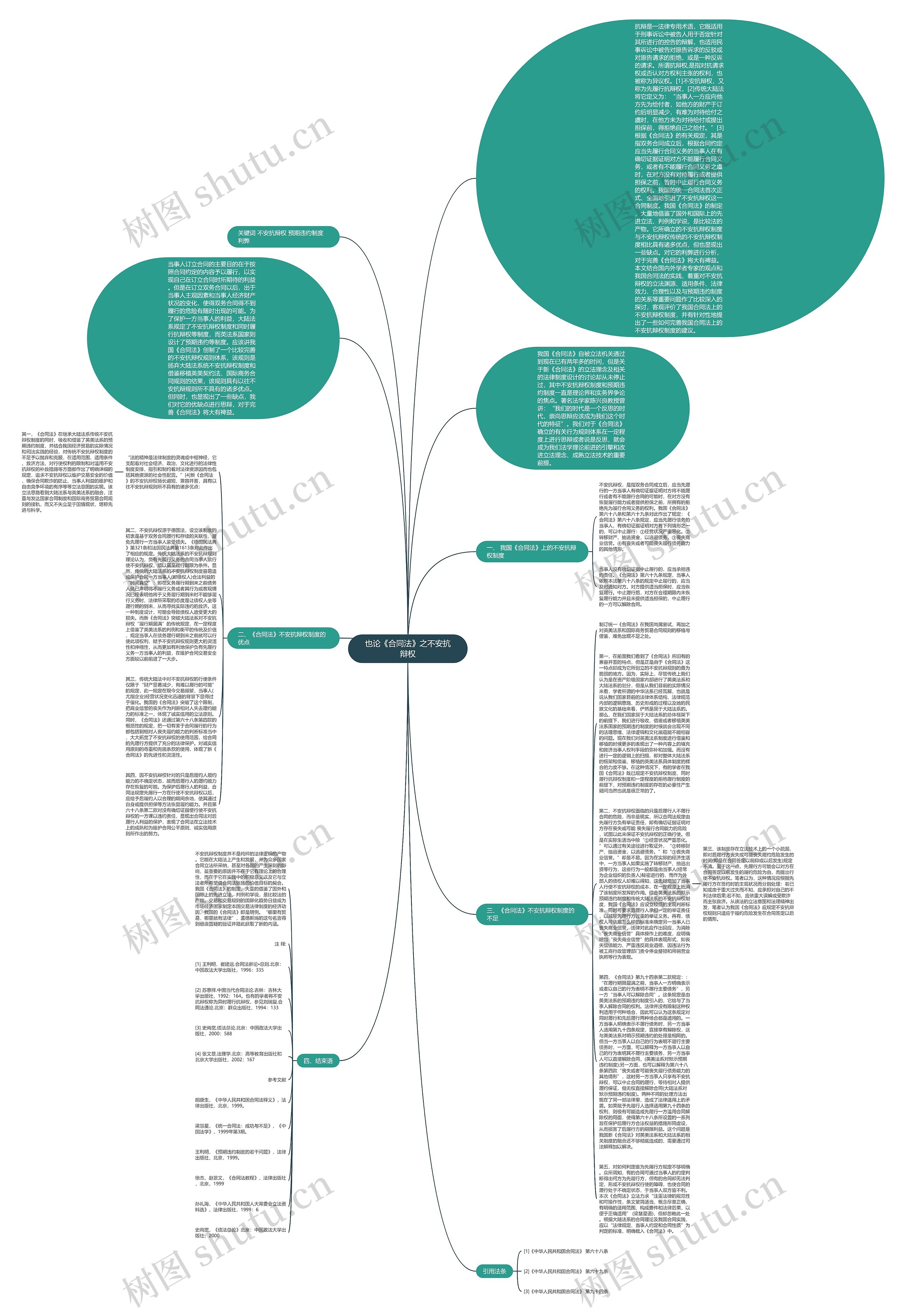 也论《合同法》之不安抗辩权思维导图