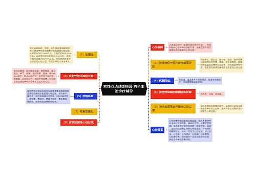 窦性心动过缓病因-内科主治诊疗辅导