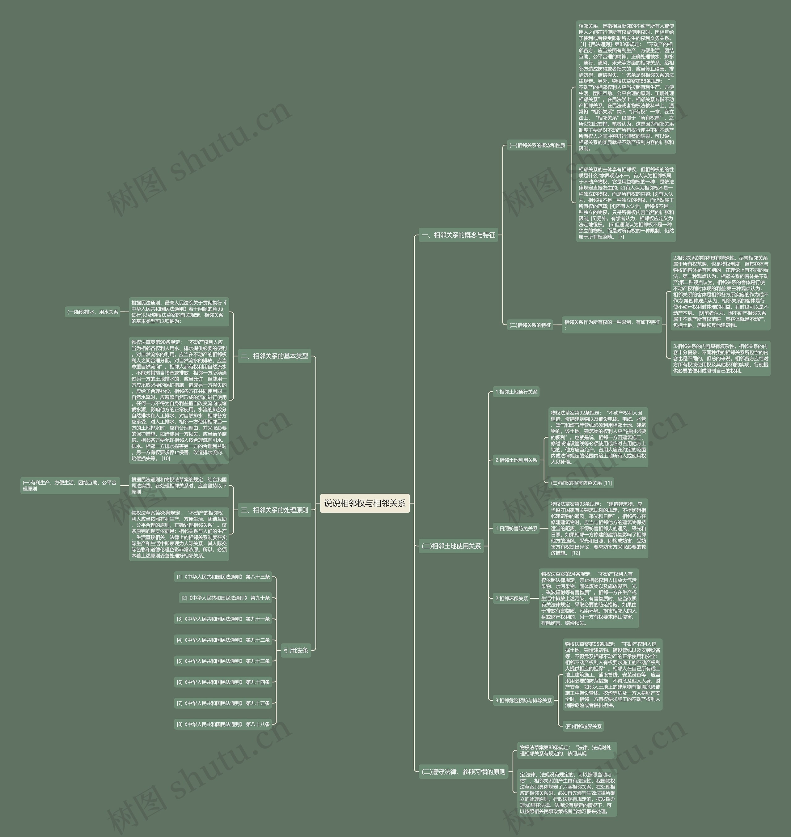 说说相邻权与相邻关系思维导图