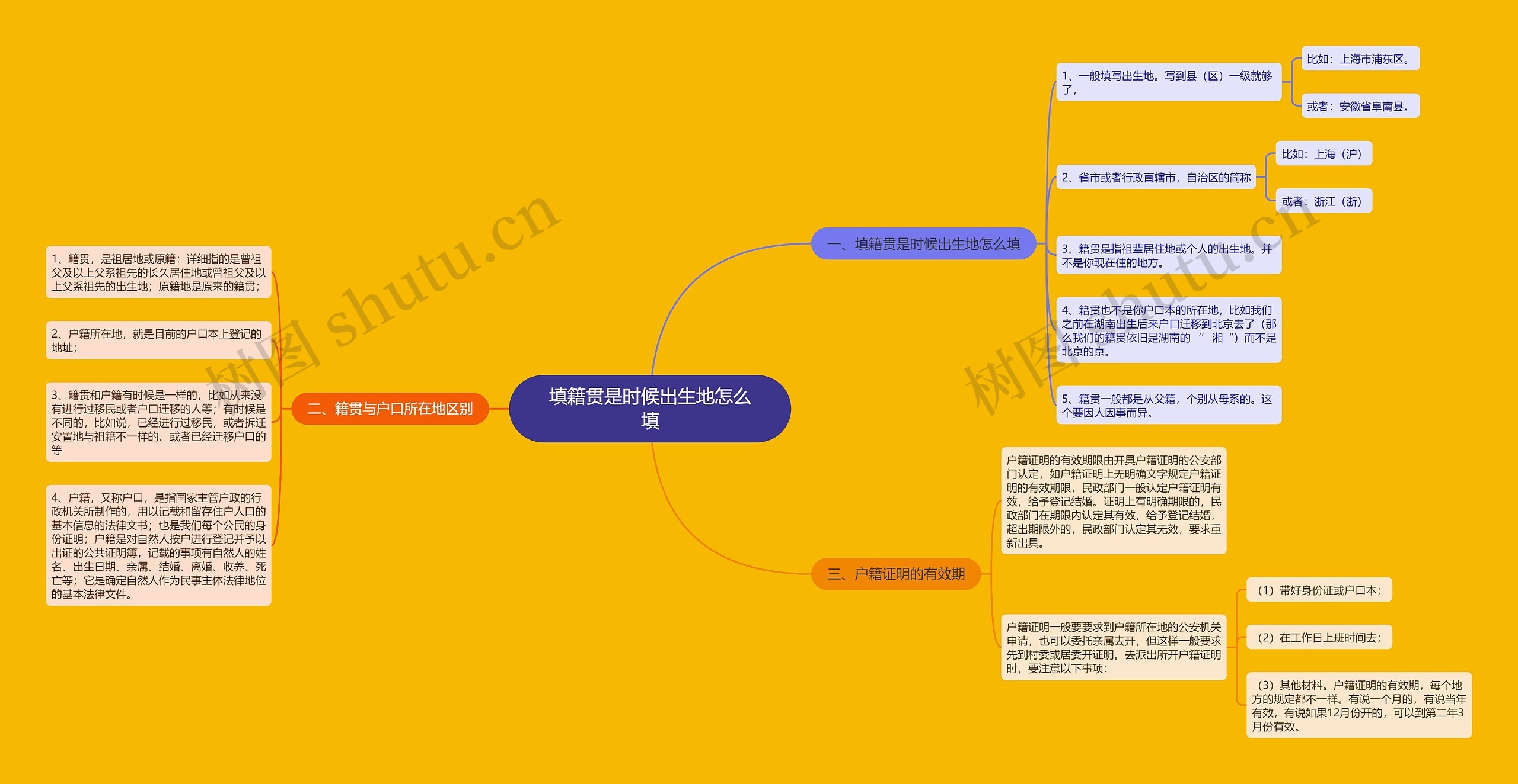 填籍贯是时候出生地怎么填思维导图