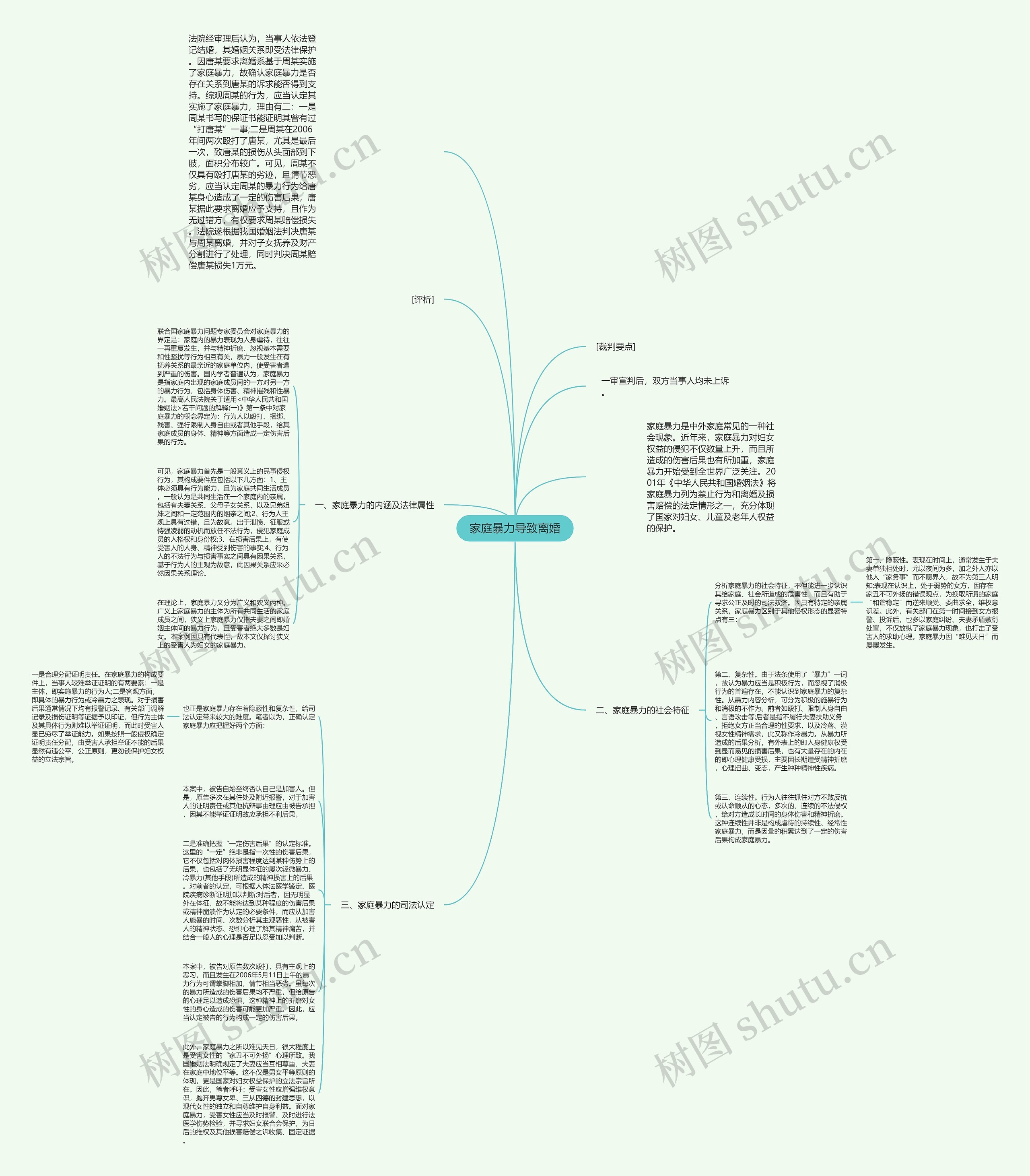家庭暴力导致离婚思维导图