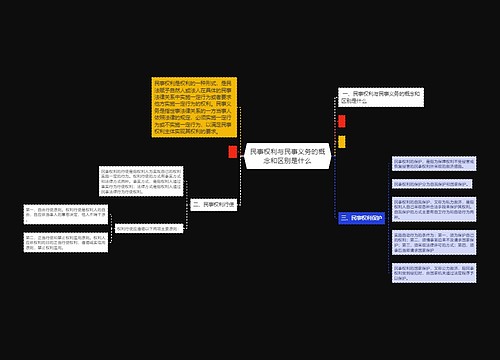 民事权利与民事义务的概念和区别是什么