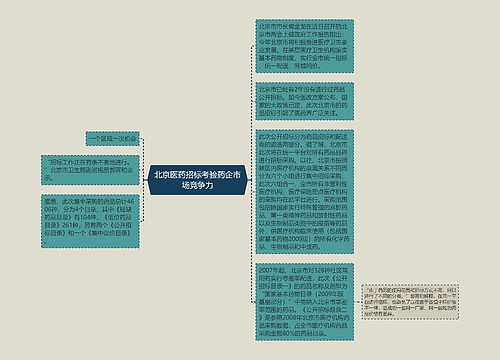北京医药招标考验药企市场竞争力