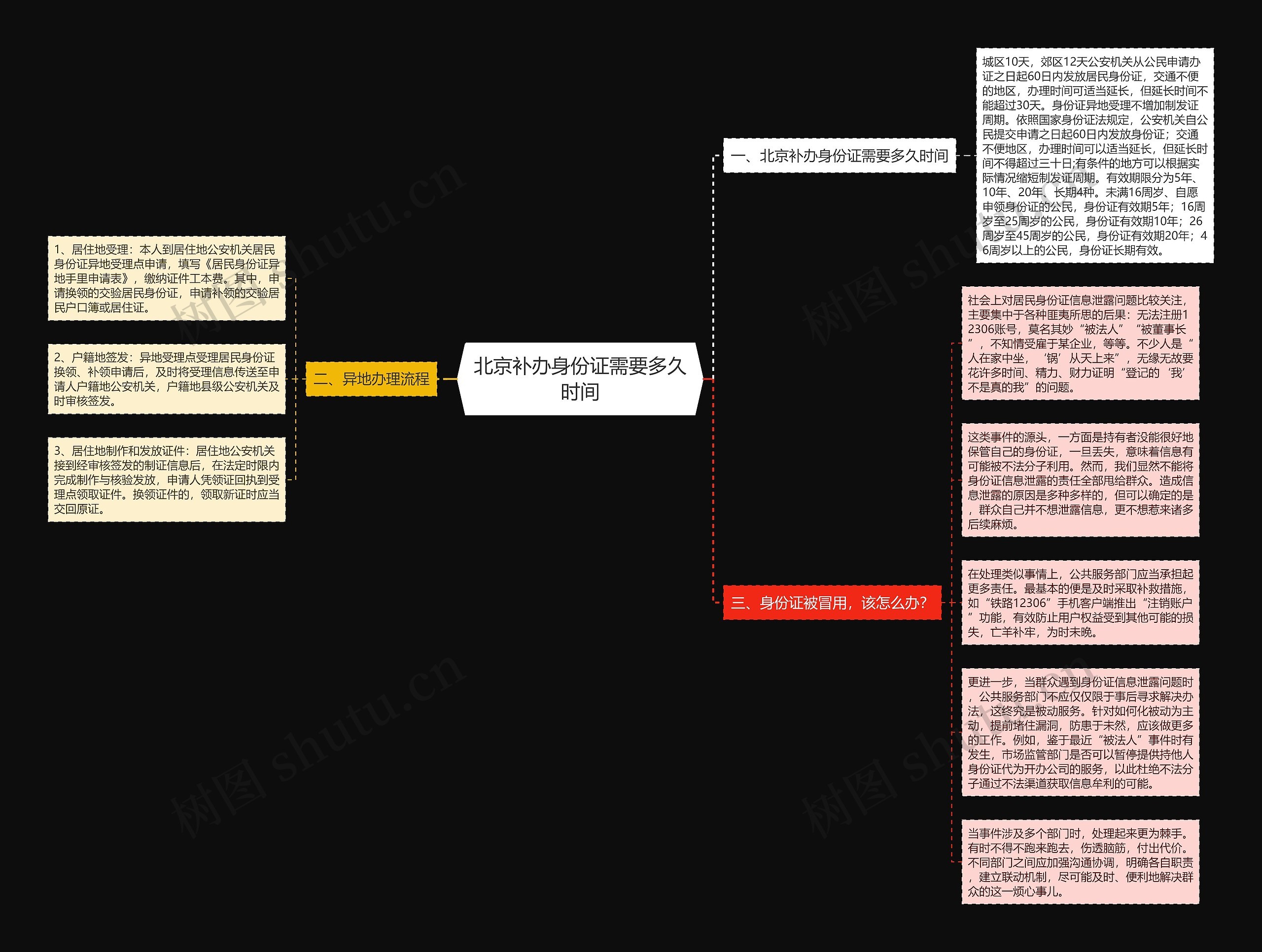 北京补办身份证需要多久时间思维导图