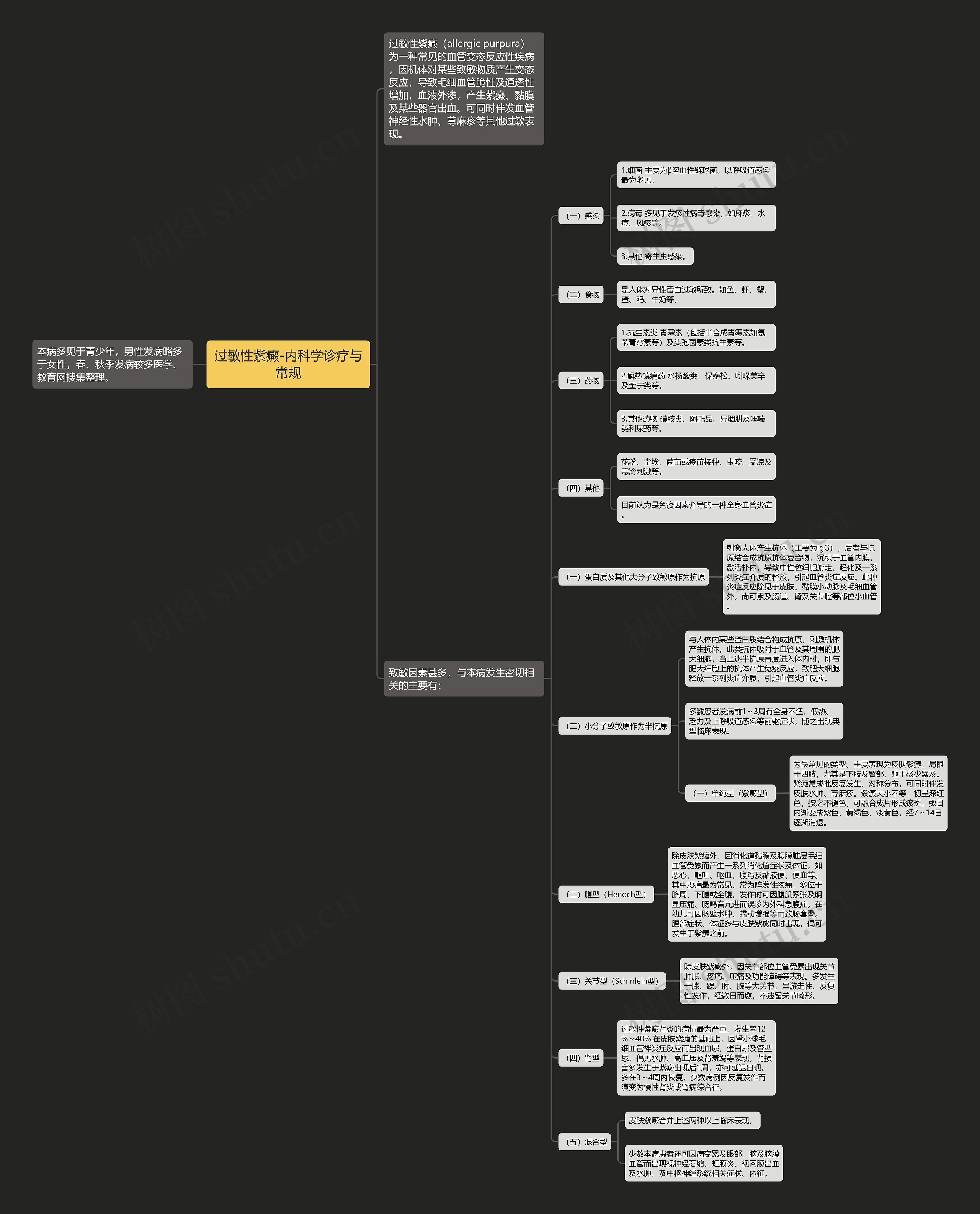过敏性紫癜-内科学诊疗与常规 过敏性紫癜-内科学诊疗与常规