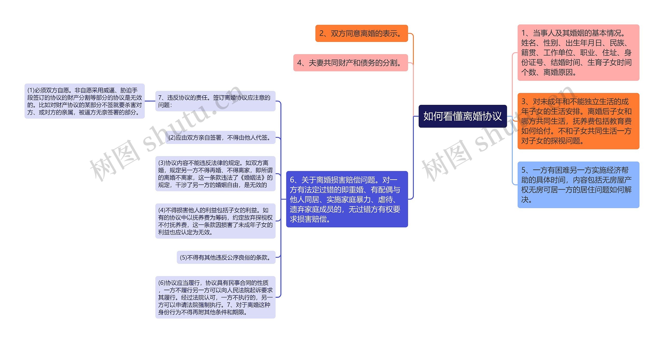 如何看懂离婚协议