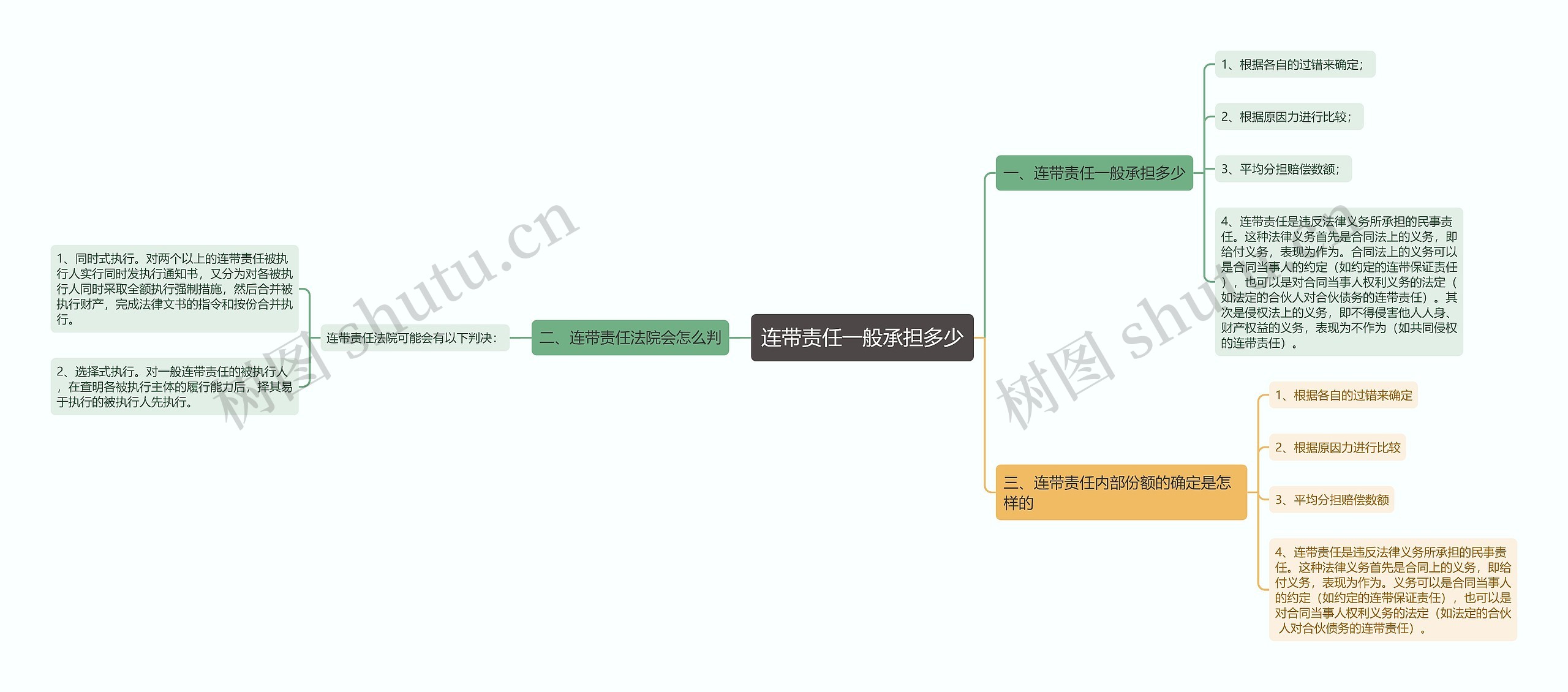 连带责任一般承担多少