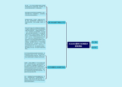 乐山出台重特大疾病医疗救助措施