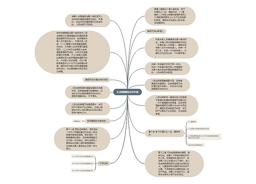 无效婚姻如何申请