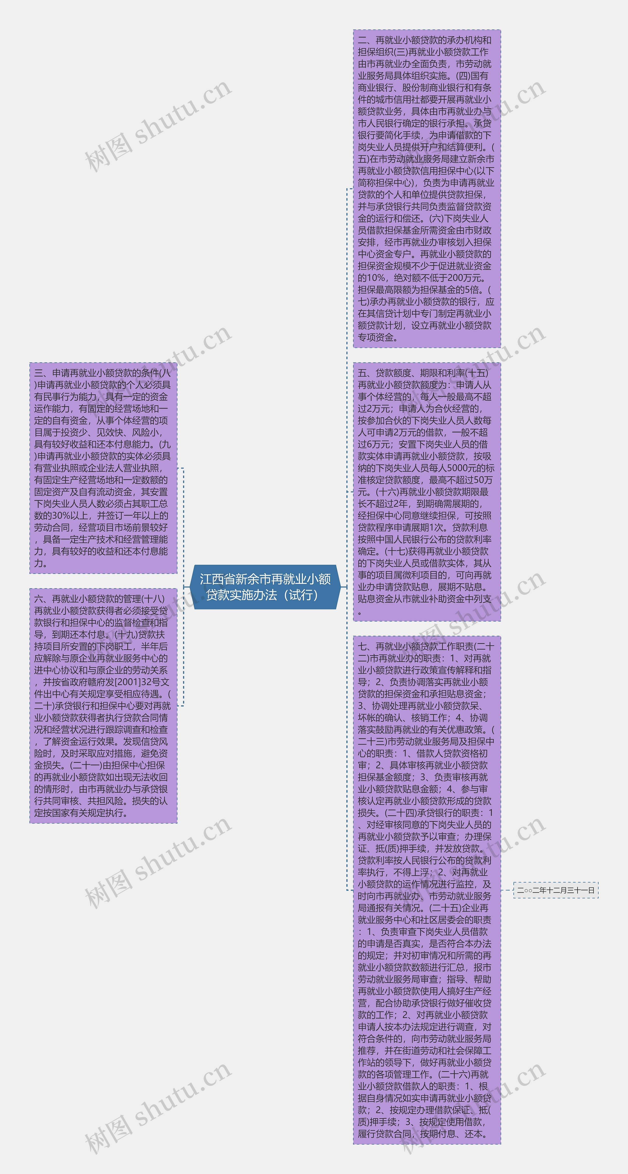 江西省新余市再就业小额贷款实施办法（试行）