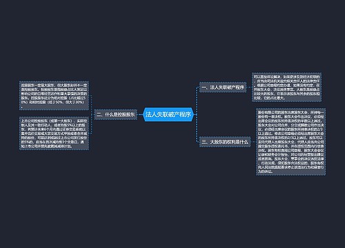 法人失联破产程序