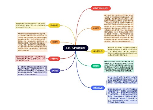 新陈代谢基本类型