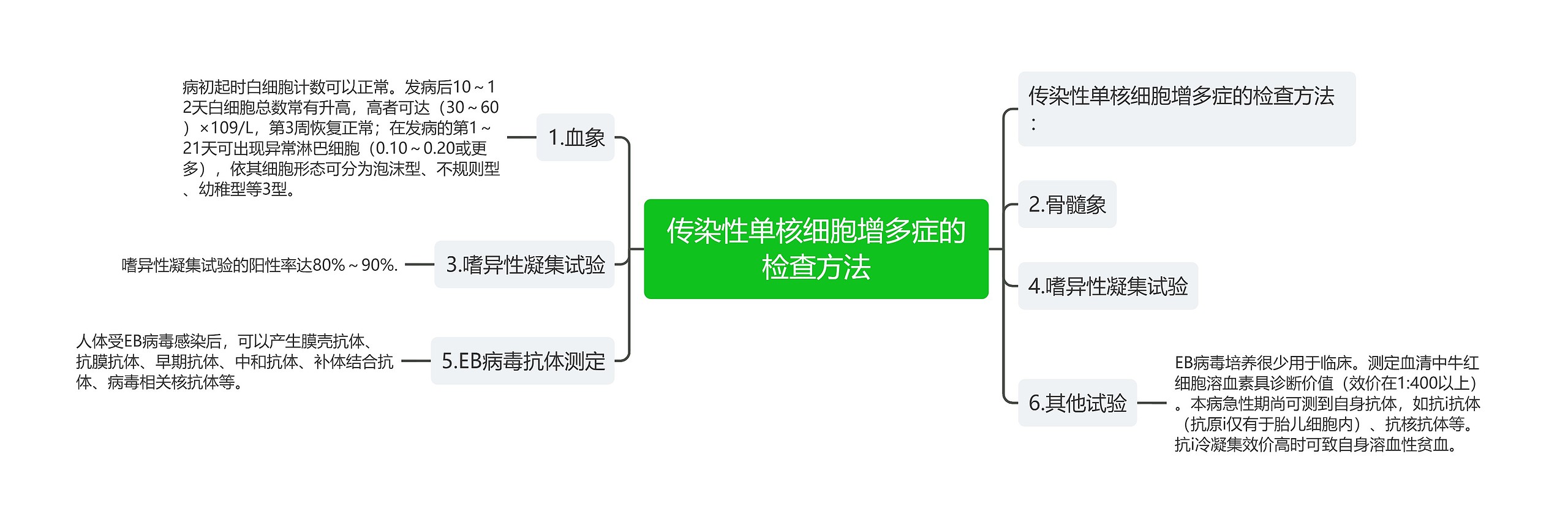 传染性单核细胞增多症的检查方法 传染性单核细胞增多症的检查方法