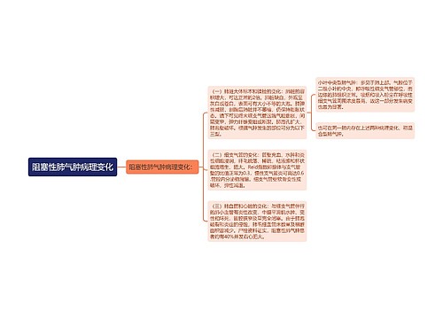 阻塞性肺气肿病理变化