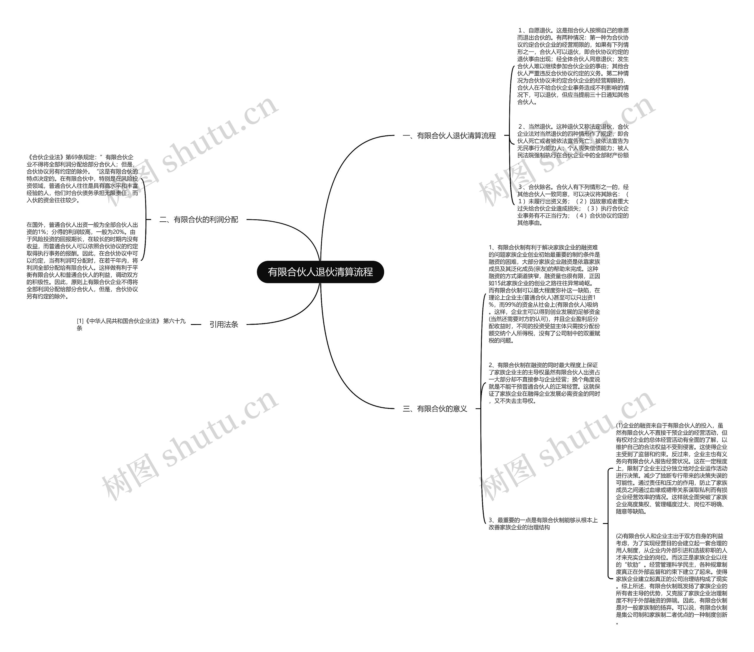 有限合伙人退伙清算流程思维导图