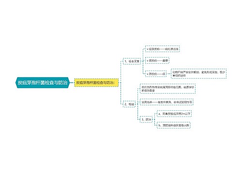 炭疽芽孢杆菌检查与防治