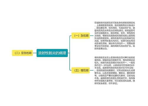 放射性肠炎的病理