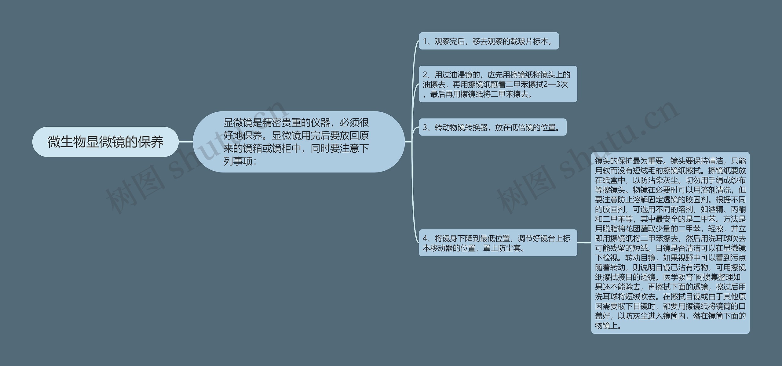 微生物显微镜的保养 微生物显微镜的保养