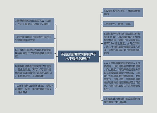 子宫肌瘤切除术的具体手术步骤是怎样的？