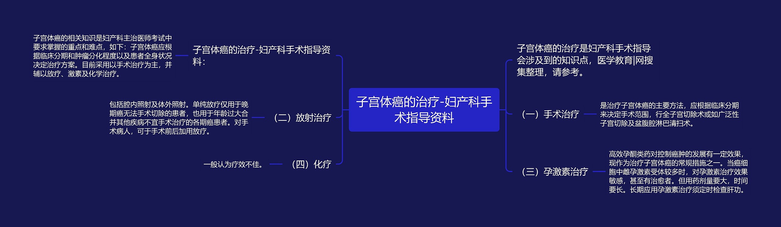 子宫体癌的治疗-妇产科手术指导资料思维导图