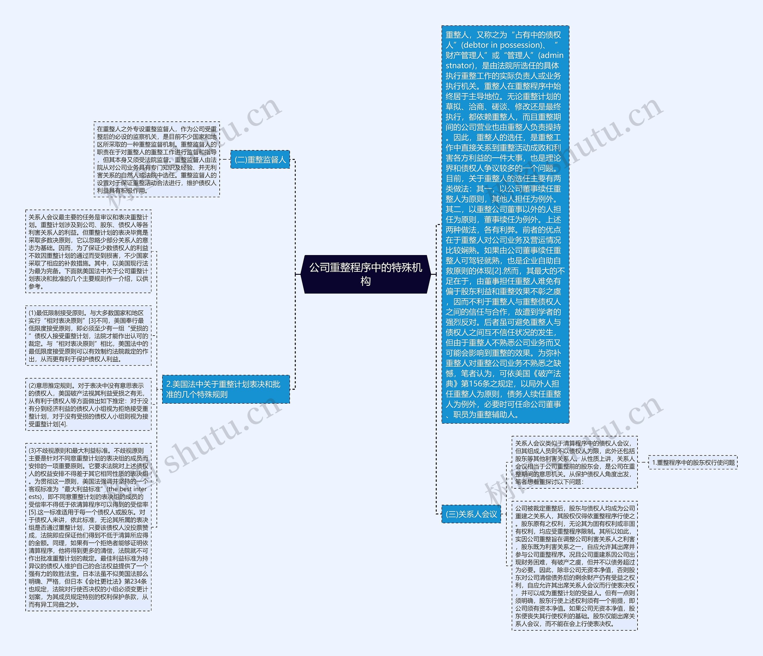 公司重整程序中的特殊机构思维导图