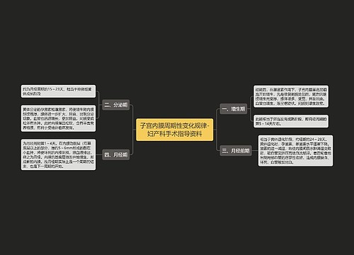 子宫内膜周期性变化规律-妇产科手术指导资料