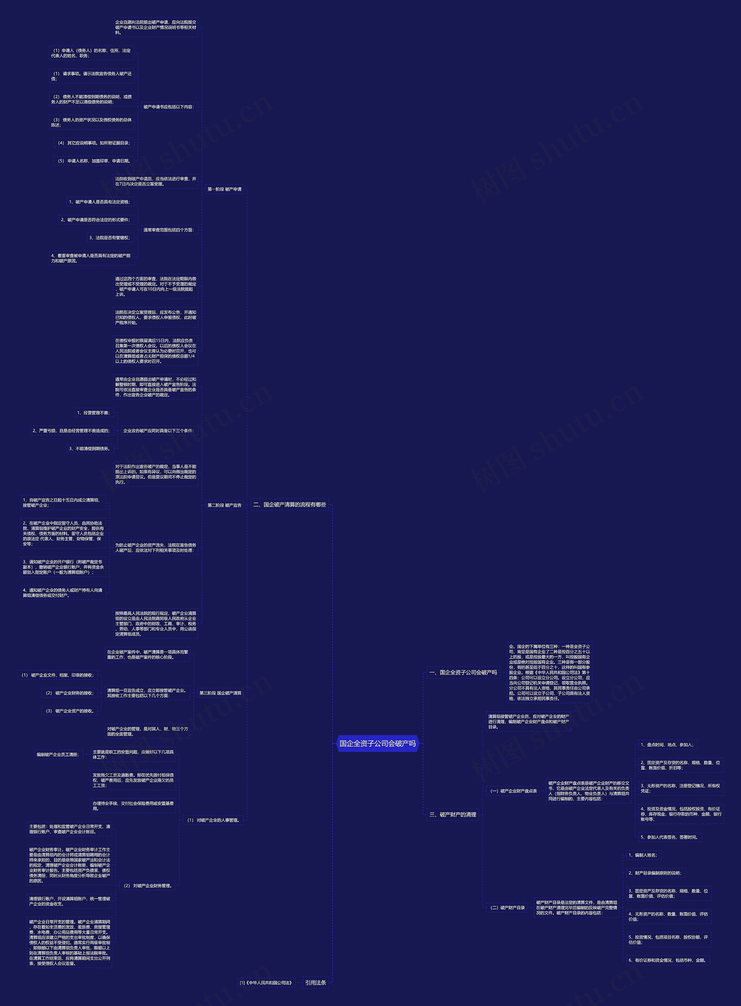 国企全资子公司会破产吗思维导图