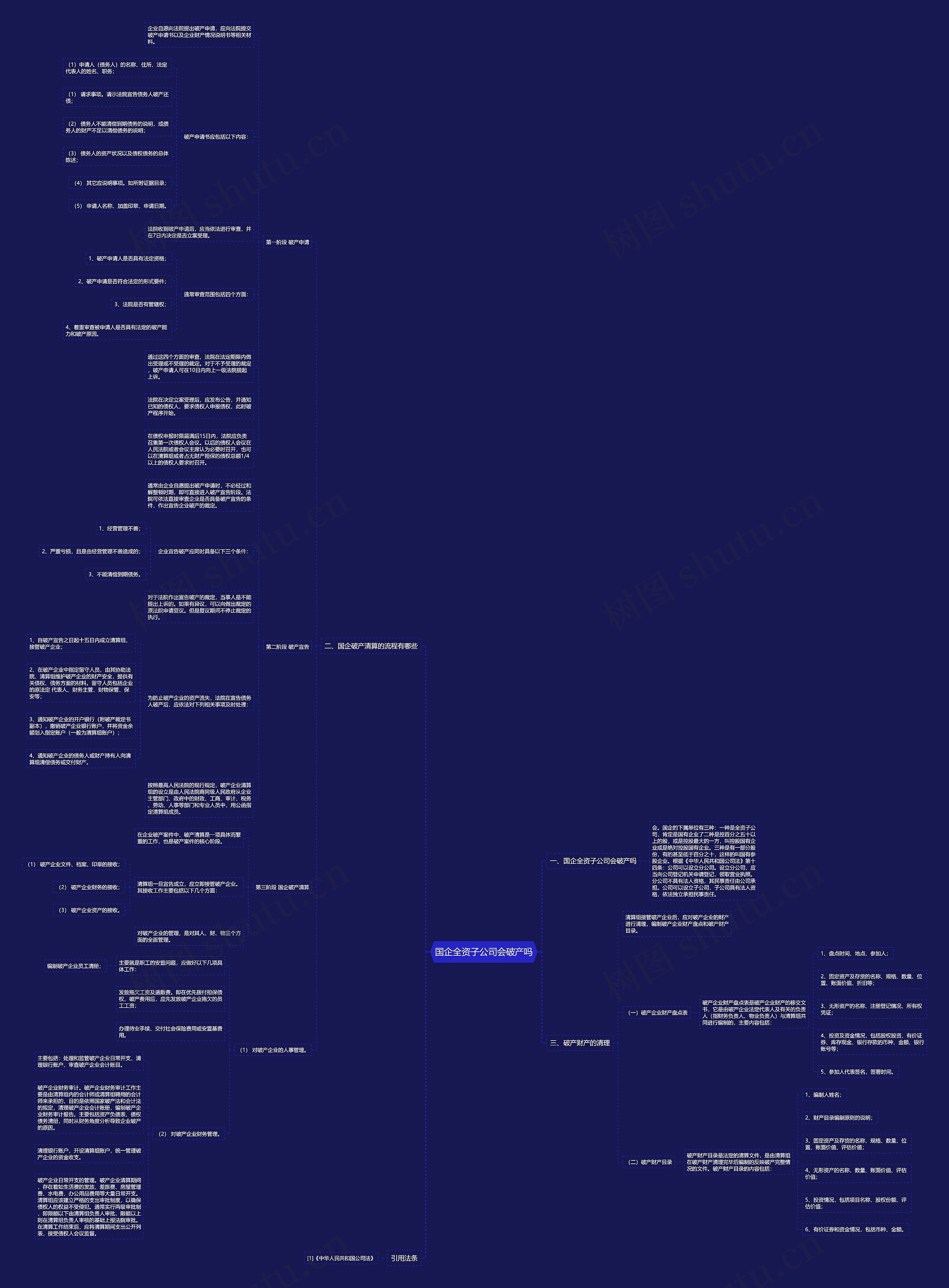 国企全资子公司会破产吗 国企全资子公司会破产吗