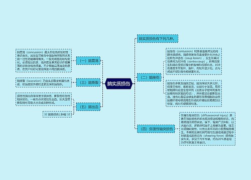 脑实质损伤