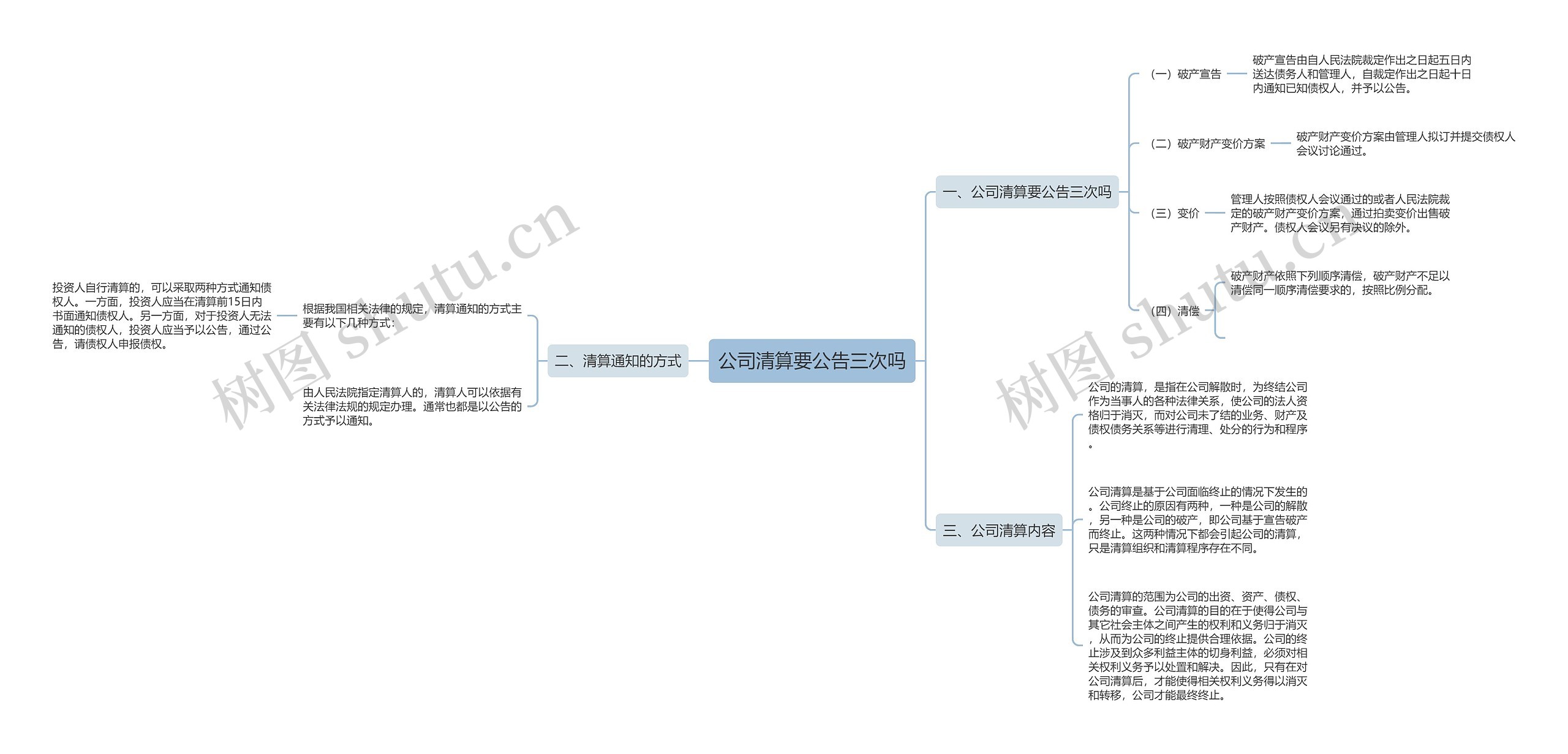 公司清算要公告三次吗思维导图