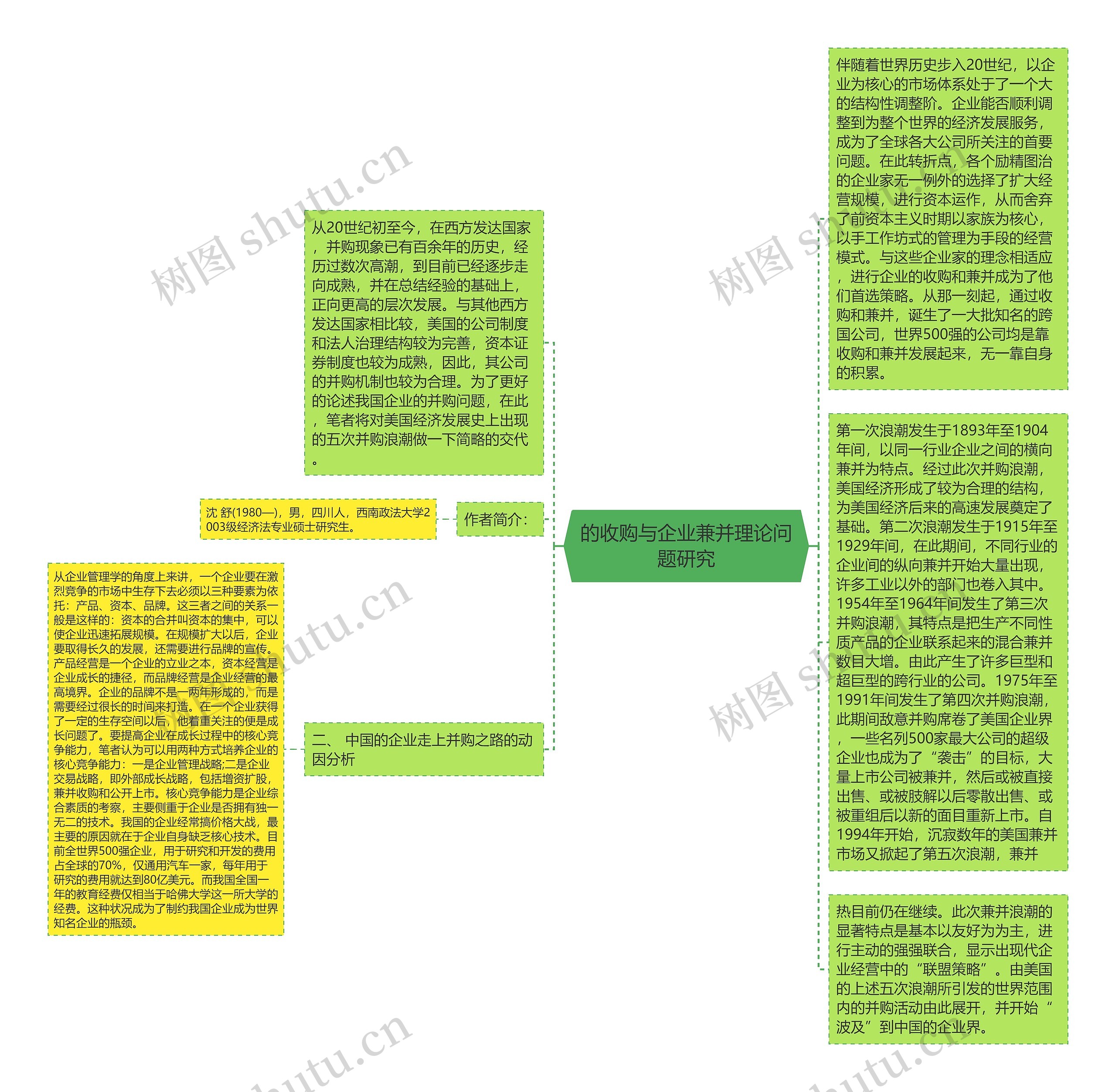 的收购与企业兼并理论问题研究