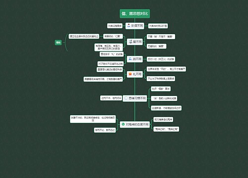 儒、墨思想对比 儒、墨思想对比