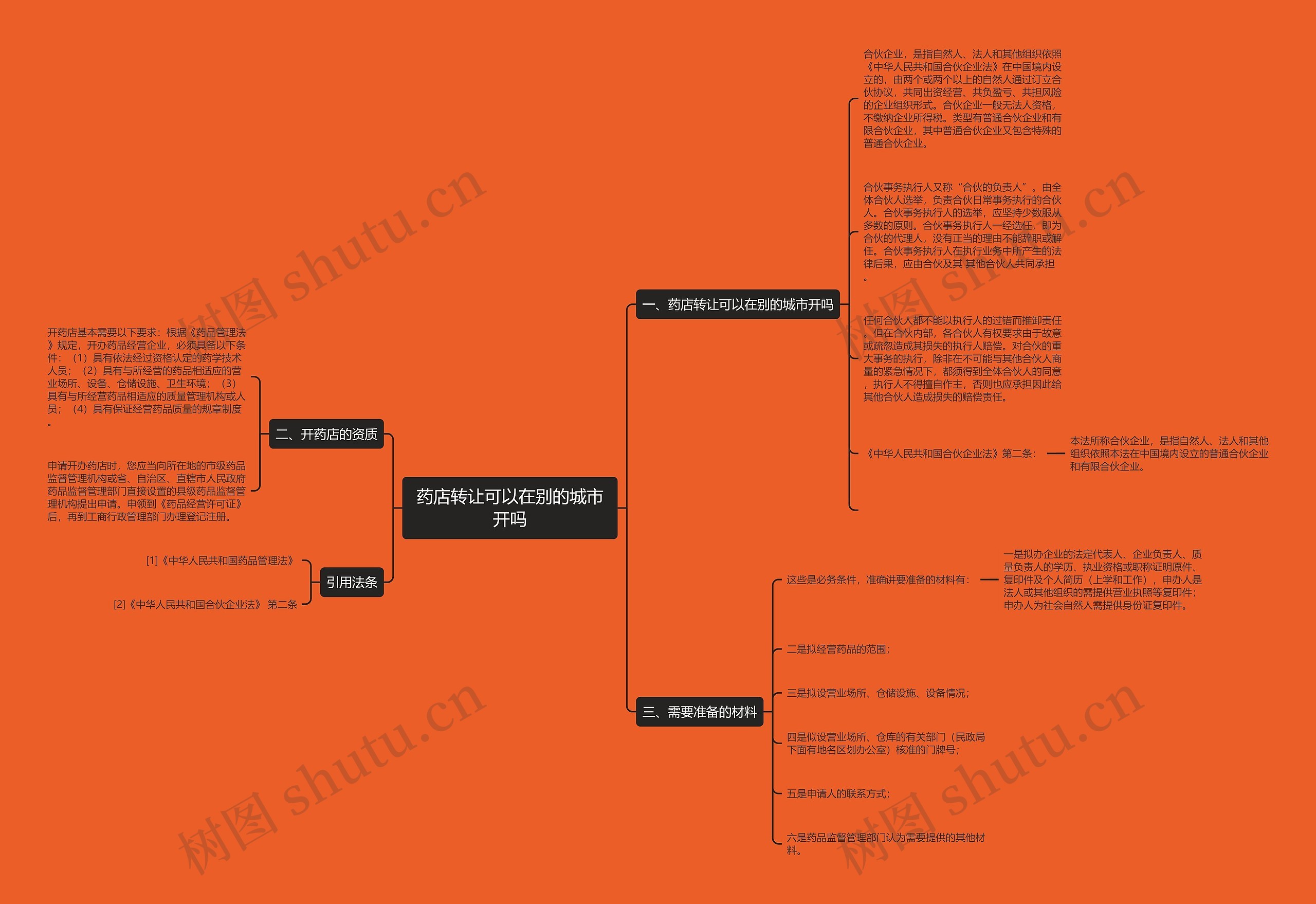 药店转让可以在别的城市开吗思维导图