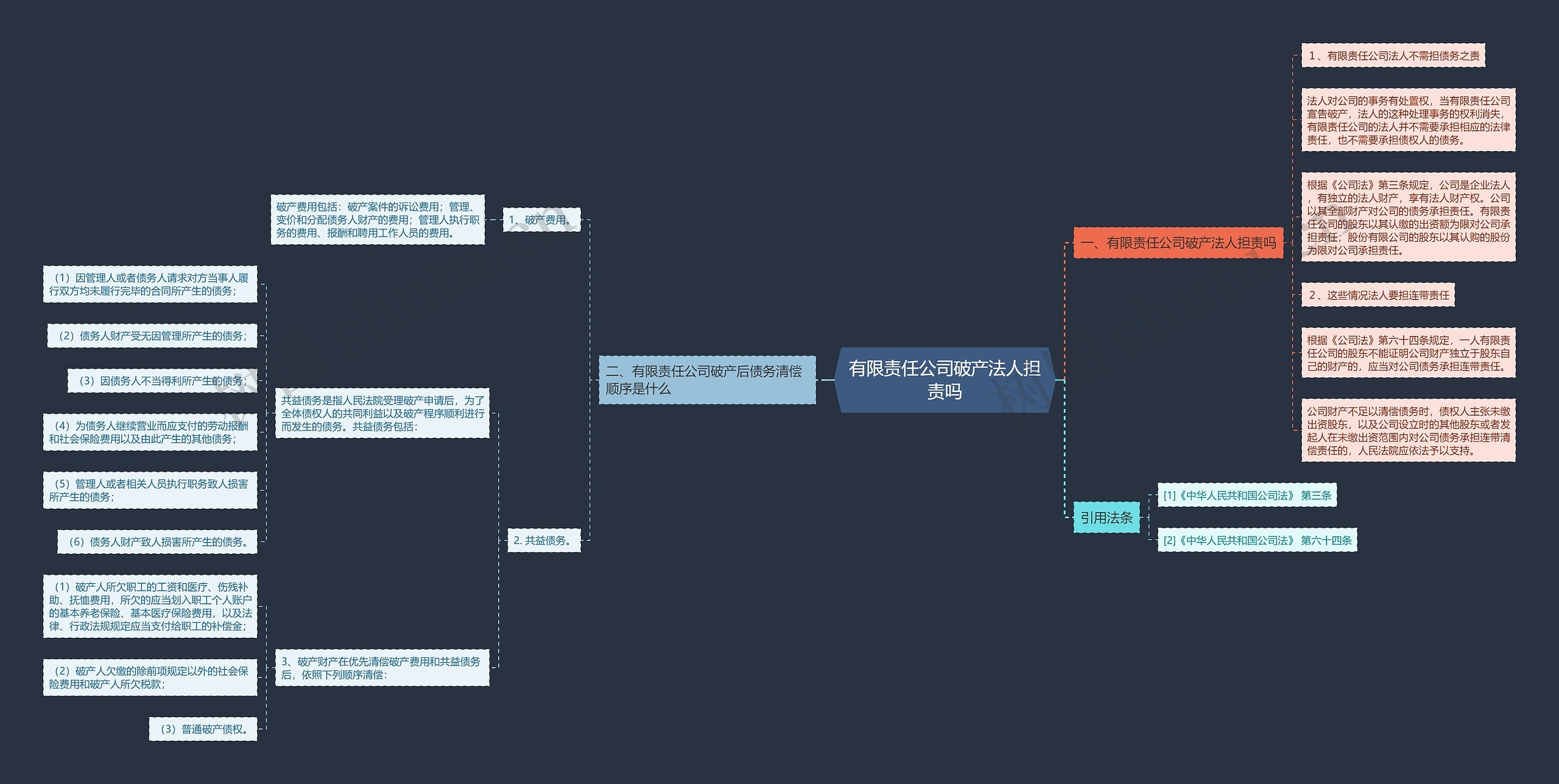 有限责任公司破产法人担责吗思维导图