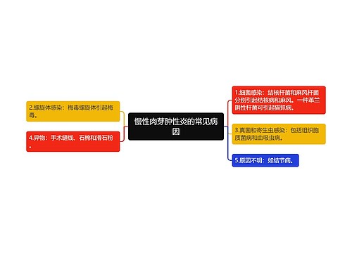 慢性肉芽肿性炎的常见病因