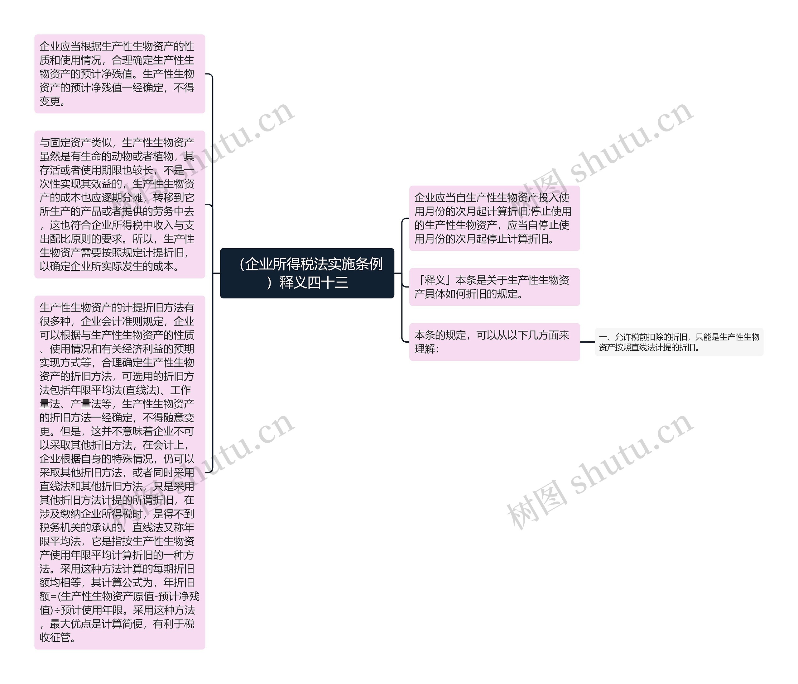 （企业所得税法实施条例）释义四十三