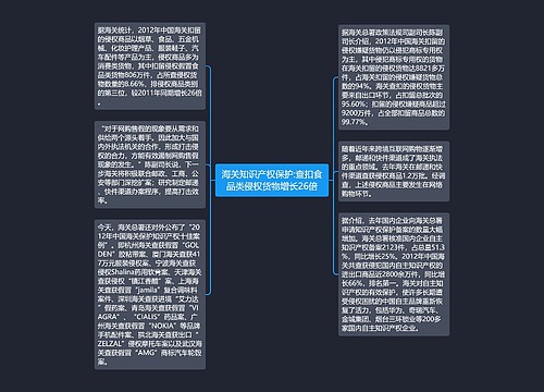 海关知识产权保护:查扣食品类侵权货物增长26倍