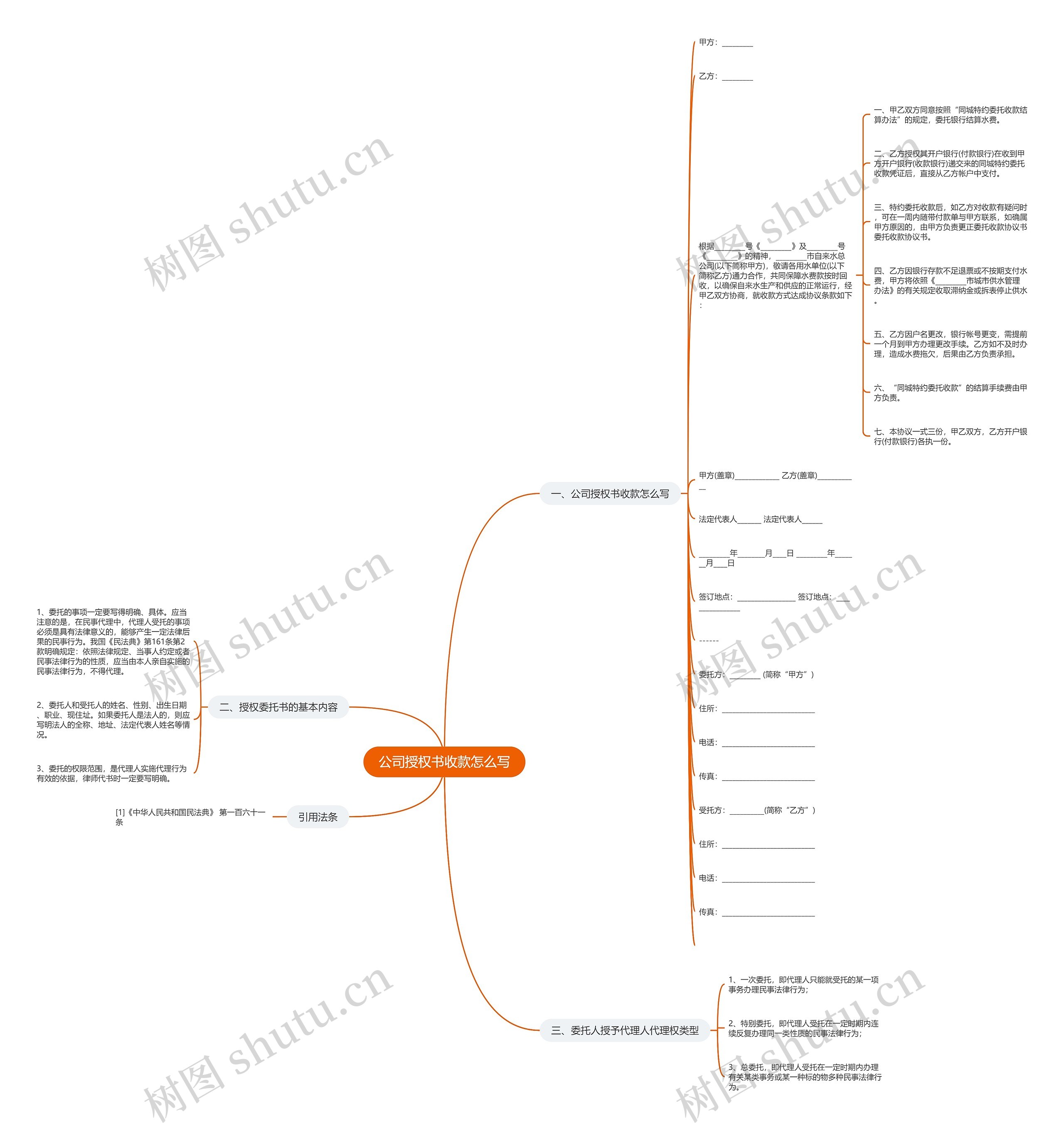 公司授权书收款怎么写思维导图
