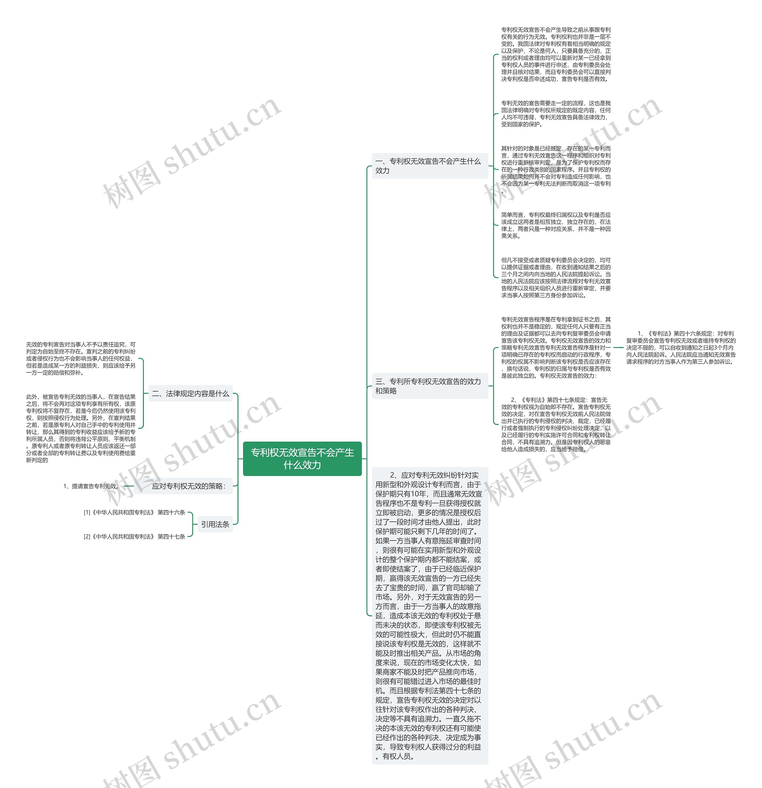 专利权无效宣告不会产生什么效力思维导图