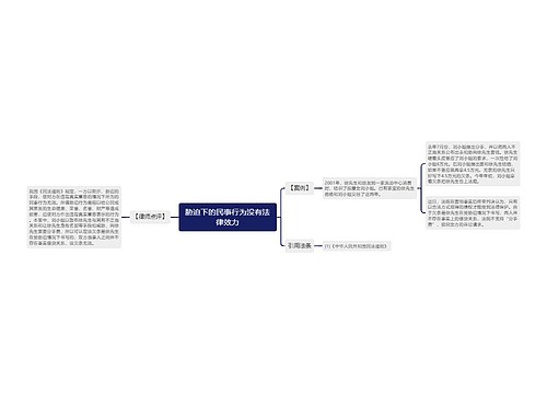 胁迫下的民事行为没有法律效力