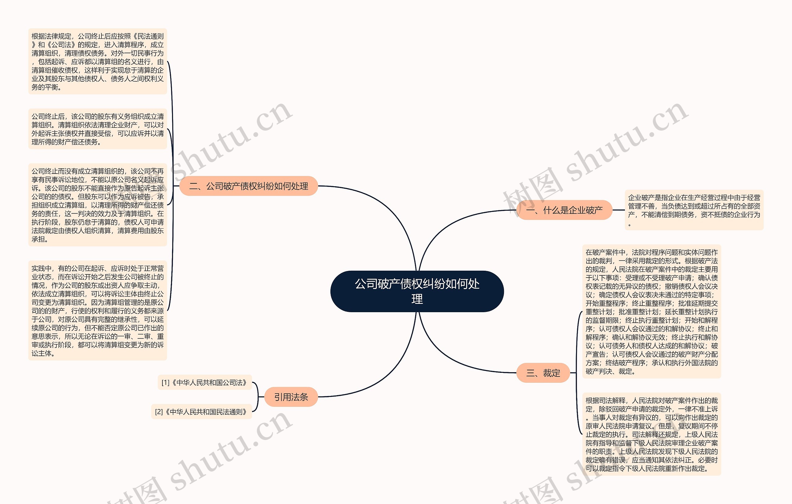 公司破产债权纠纷如何处理思维导图