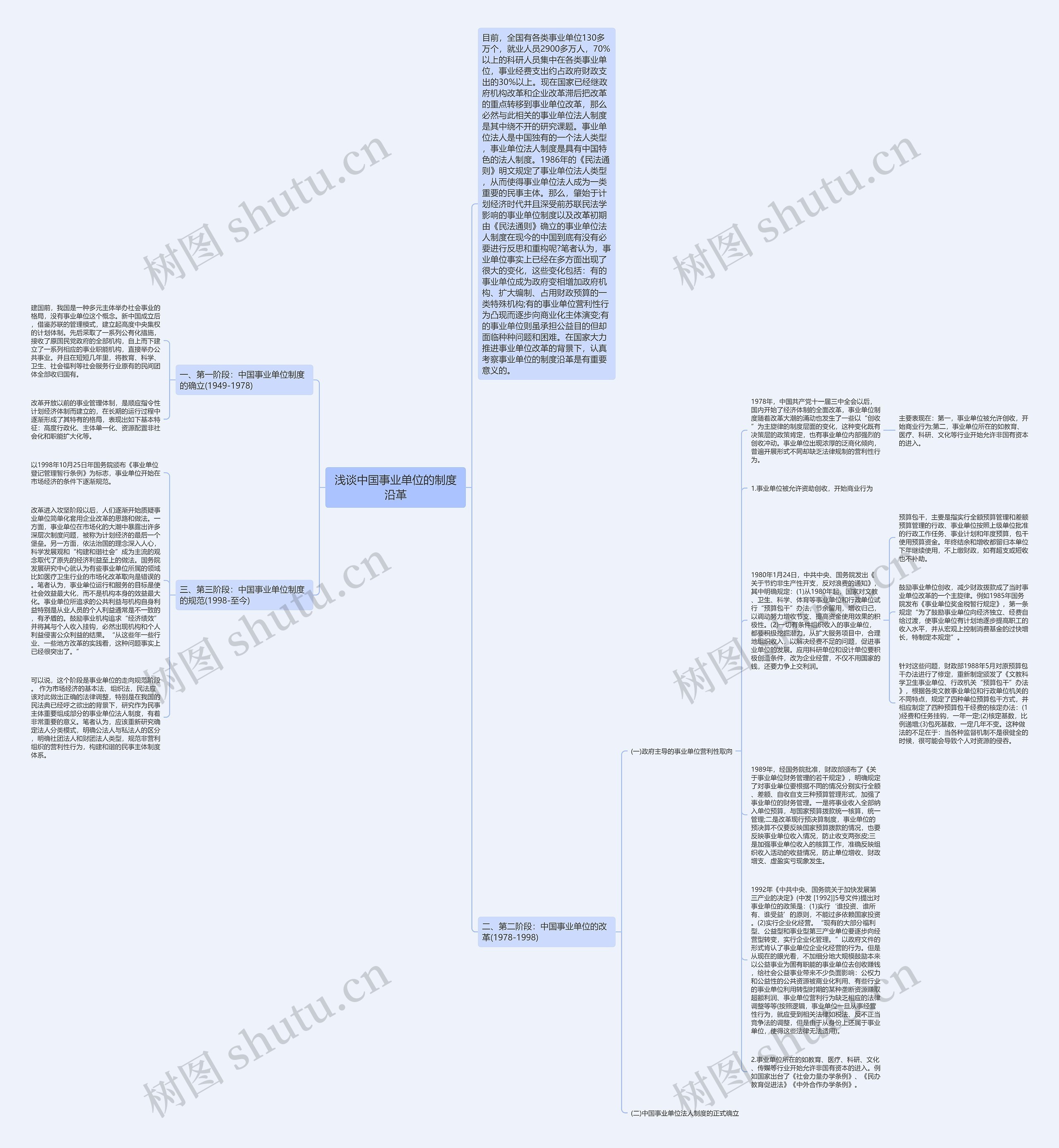 浅谈中国事业单位的制度沿革思维导图