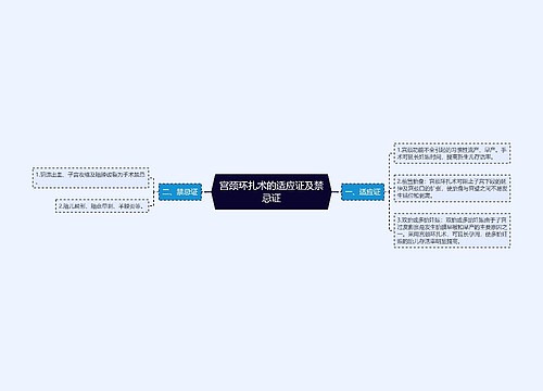 宫颈环扎术的适应证及禁忌证