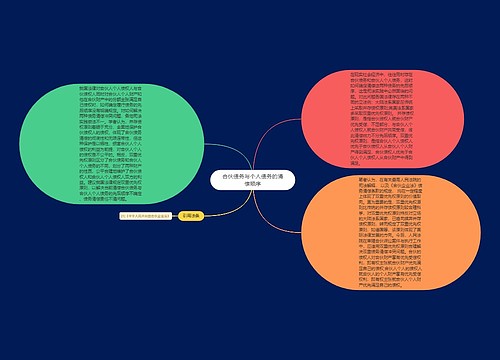 合伙债务与个人债务的清偿顺序