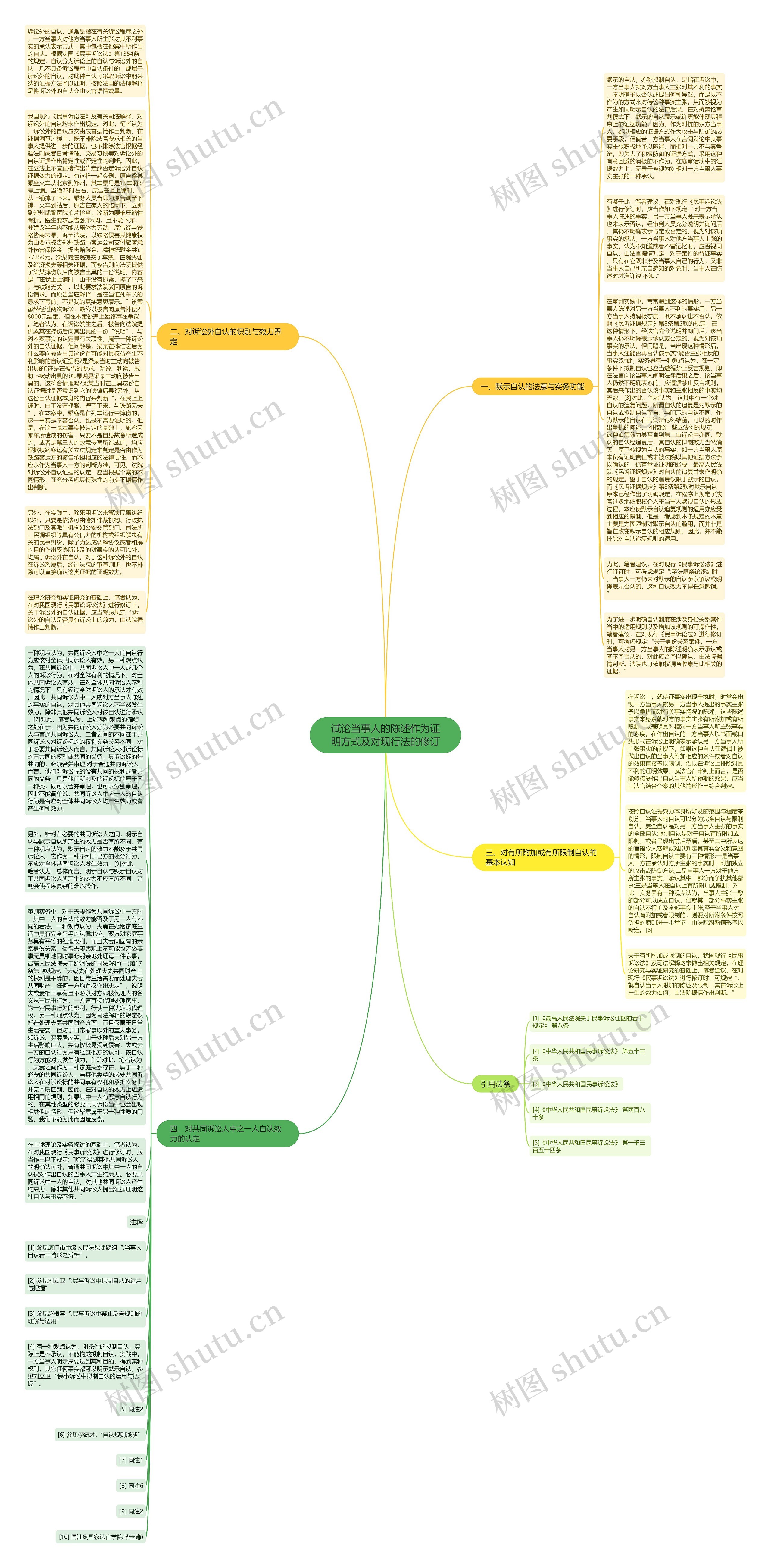 试论当事人的陈述作为证明方式及对现行法的修订思维导图