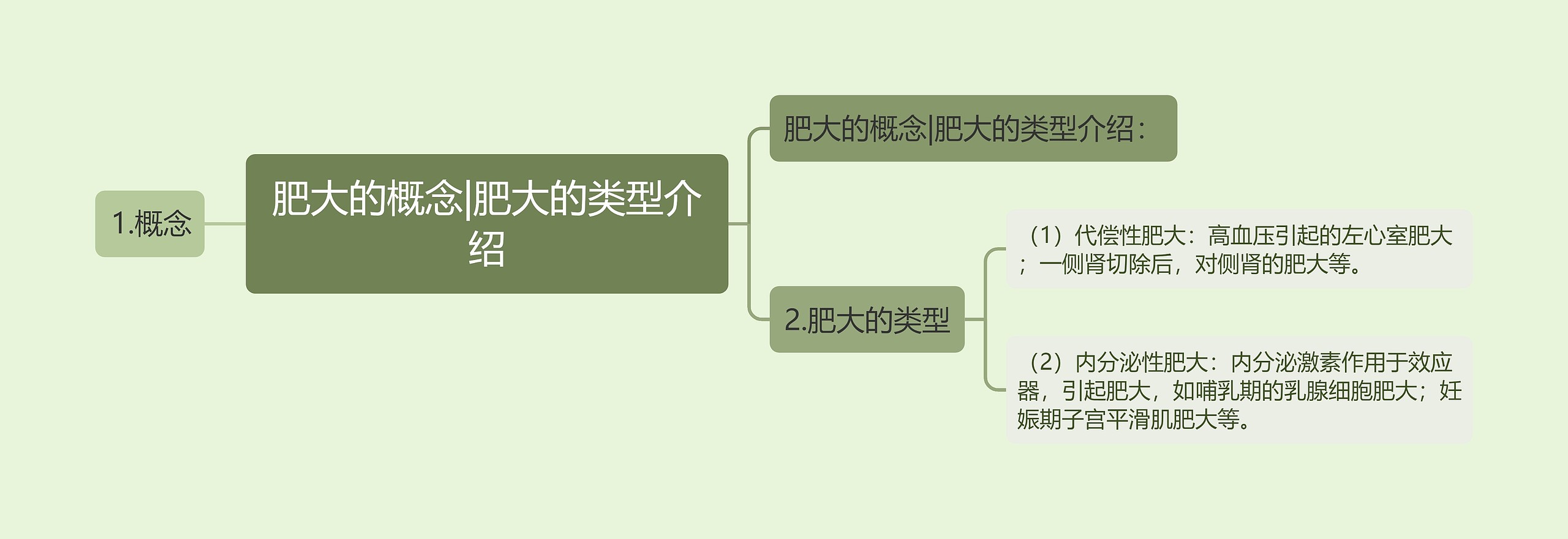 肥大的概念|肥大的类型介绍思维导图